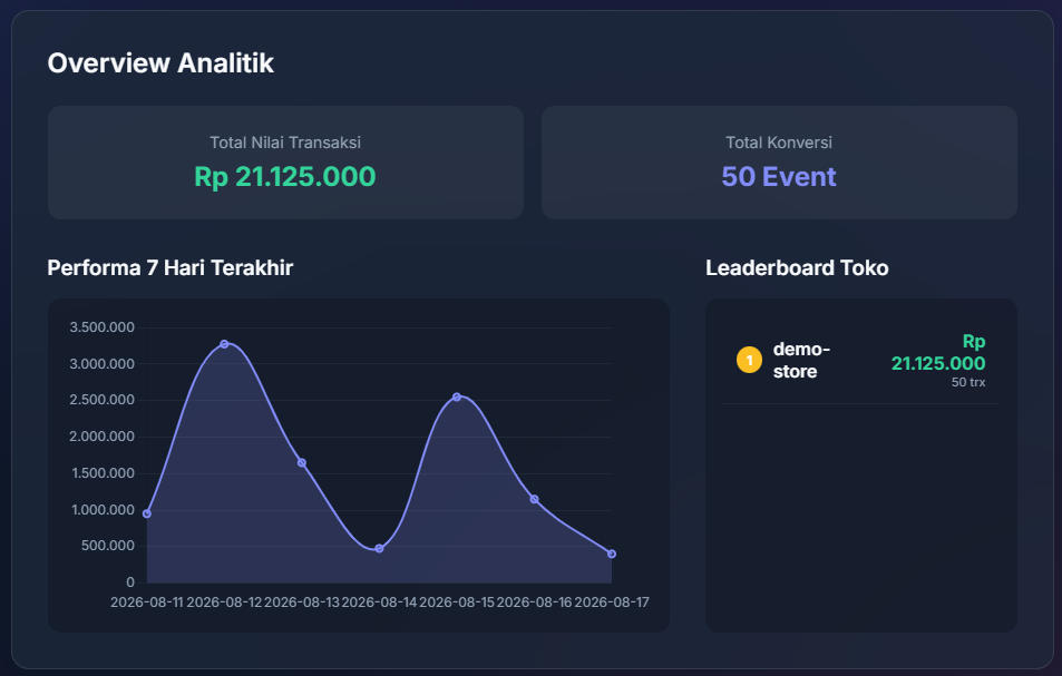 AdSmart Dashboard Preview